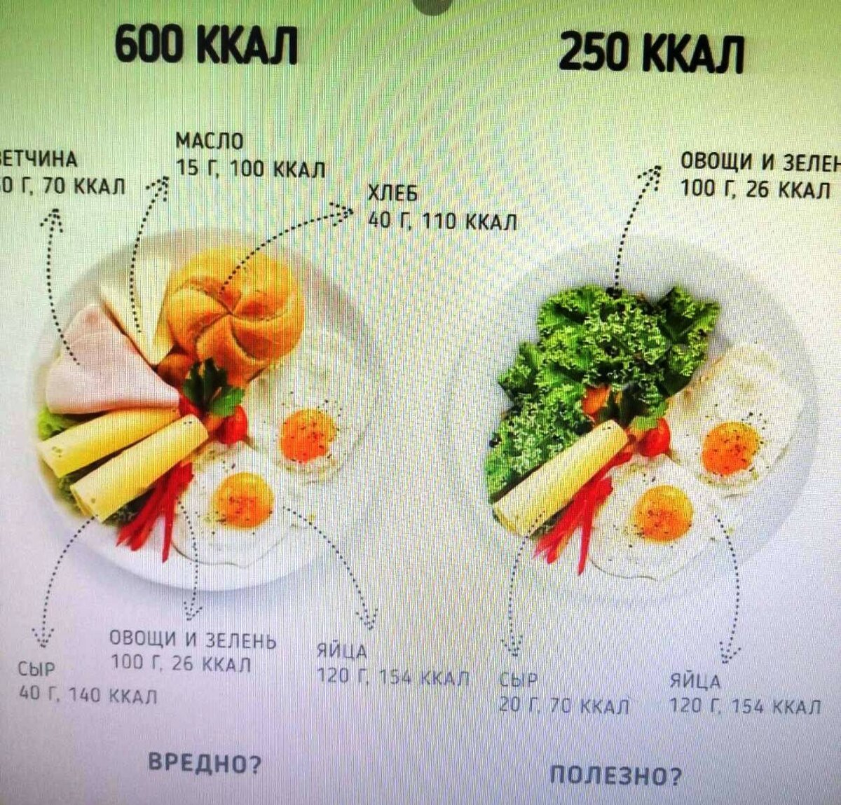Сколько калорий есть на завтрак. 600 Калорий. Рацион на 600 калорий в день. Питание на 600 ккал. Порции пищи для похудения.
