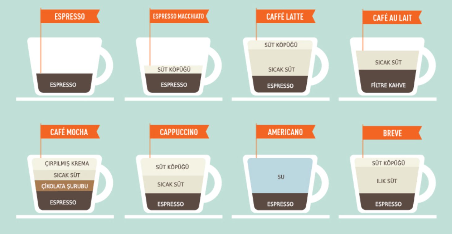 Как отличить кофе
