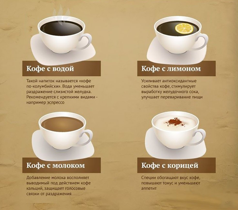 Вкусные предложения кофе