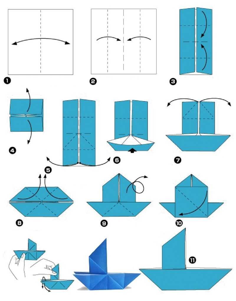 Как сделать кораблик поэтапно. Оригами двухтрубный кораблик схема. Схема кораблика из бумаги для детей. Как сделать двухпалубный кораблик из бумаги. Складывание кораблика из бумаги.